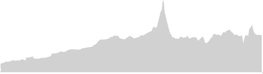 Elevation data for day one