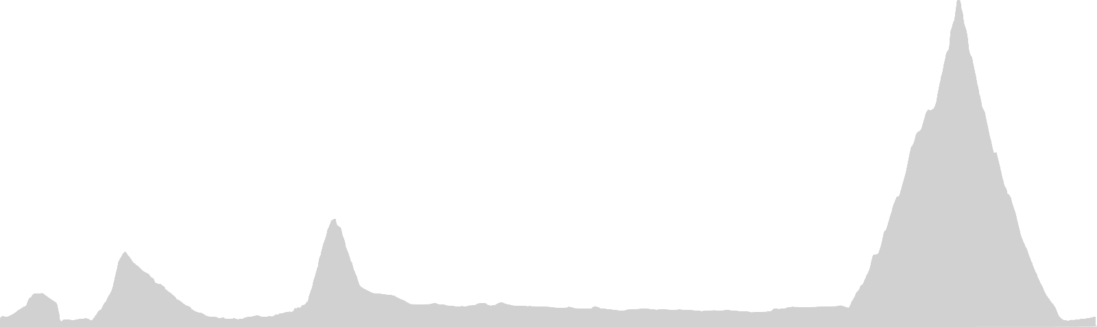 elevation data for day 4