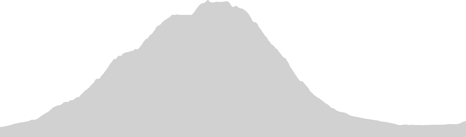Elevation data for the day, just a big hump.