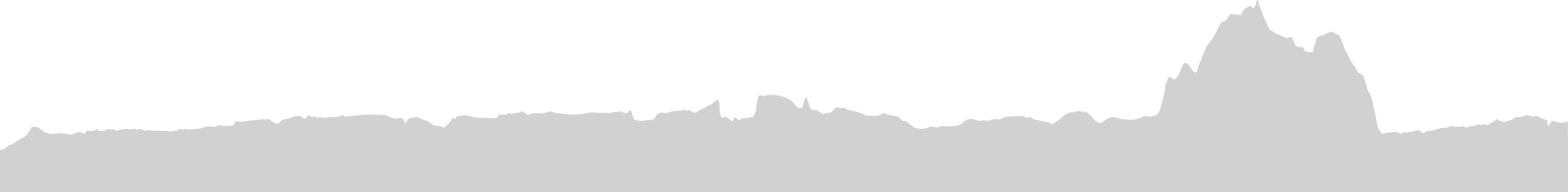 elevation for day 8 it's just all flat with a litle blip at the end